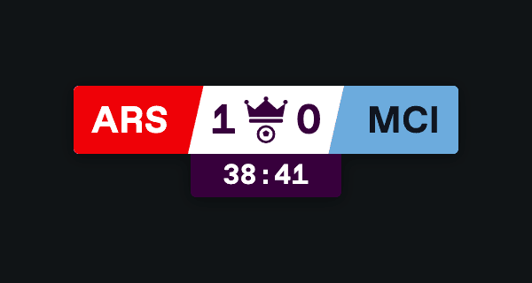 Placar Premier League